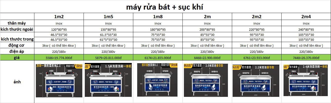 Máy rửa bát sục khí - new